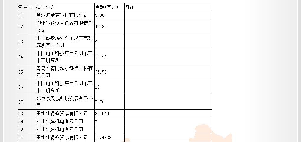 成都鐵路局光纜測試儀中標人公示1.jpg