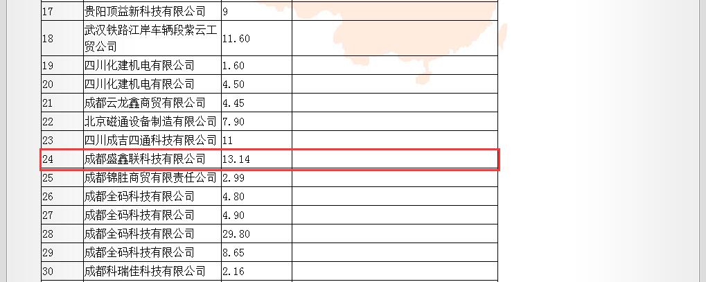 成都鐵路局光纜測試儀中標人公示1.jpg